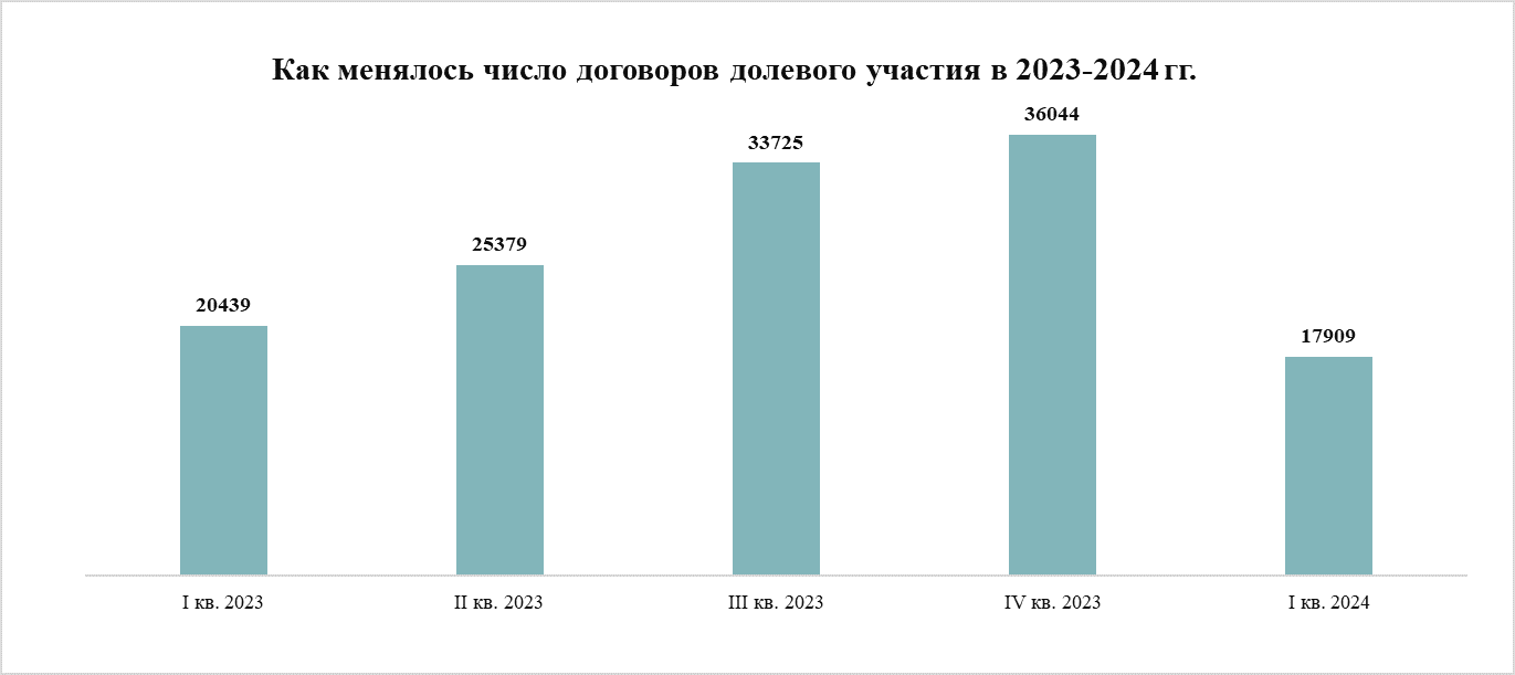 Педагогический (научно-педагогический состав)